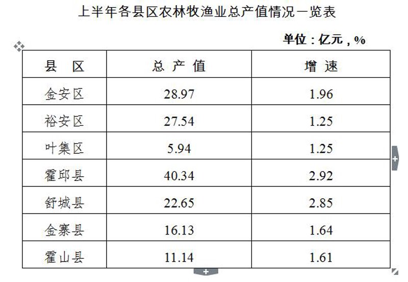 如何成为一名优秀的畜牧技术人员？— 实战攻略