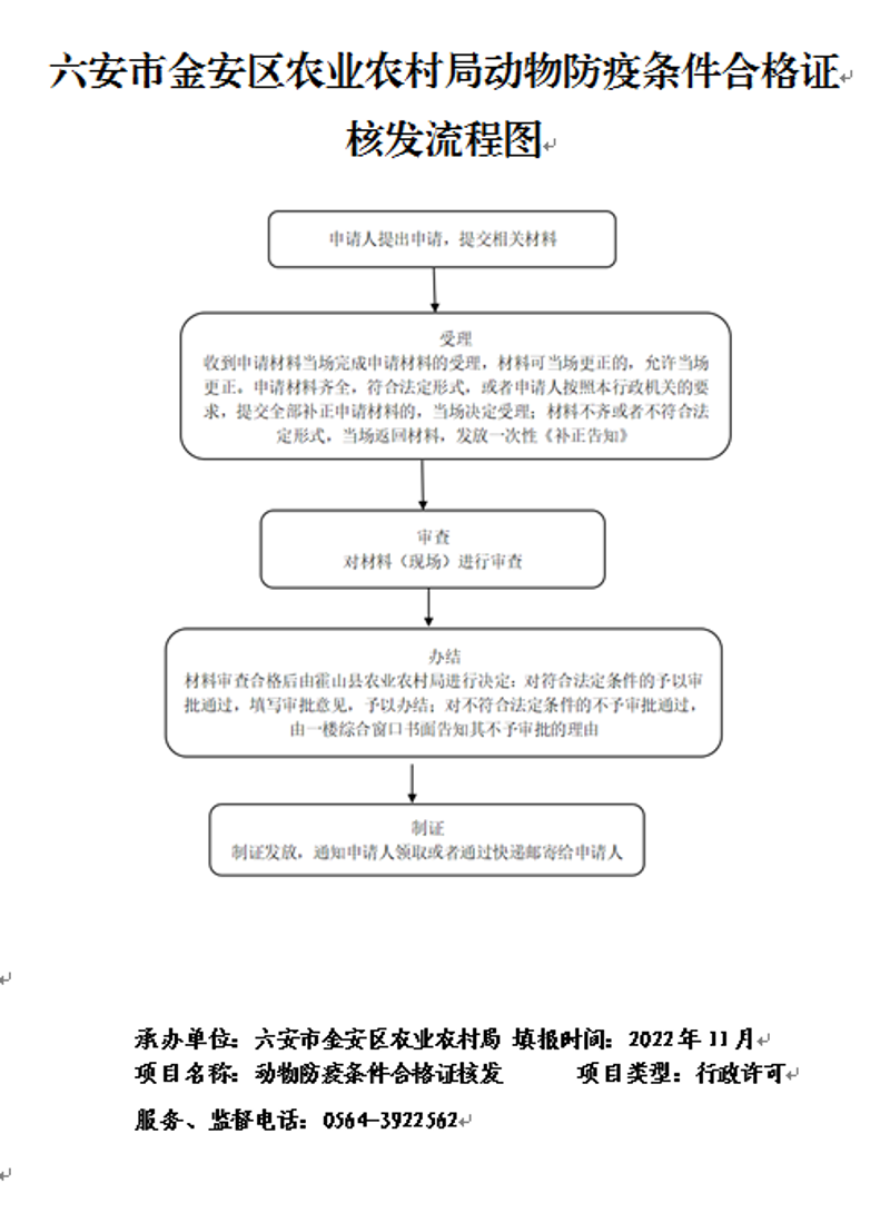疫病防控：六大关键步骤
